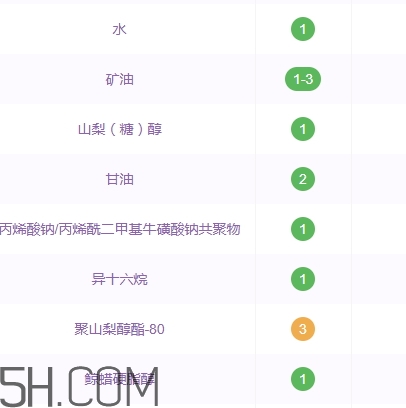 百雀羚面霜含酒精嗎？百雀羚面霜孕婦可以用嗎