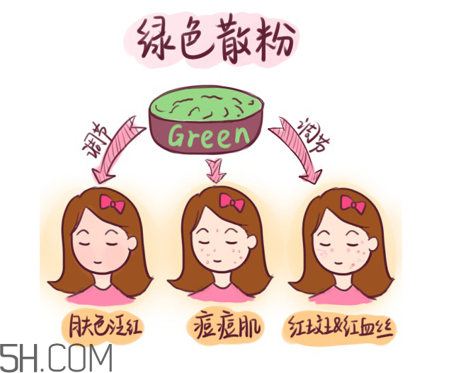 姬芮蜜粉多少錢？姬芮蜜粉專柜價(jià)格