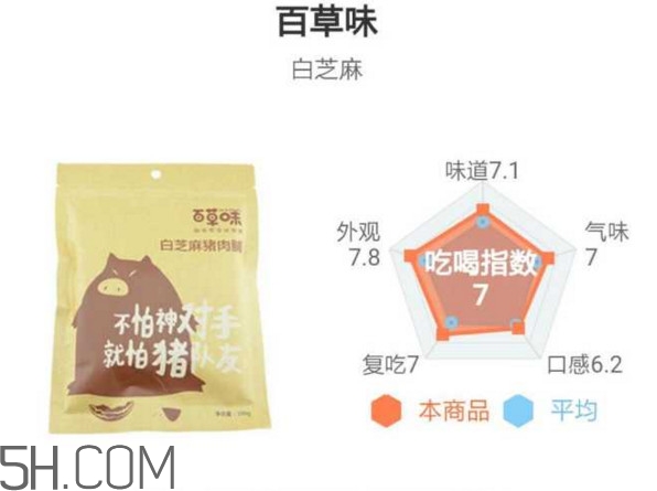 豬肉脯哪個(gè)牌子最好吃？豬肉脯是發(fā)物嗎