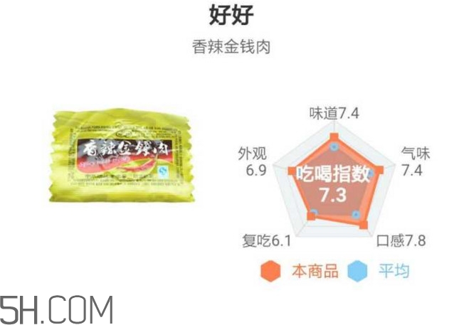 豬肉脯哪個(gè)牌子最好吃？豬肉脯是發(fā)物嗎