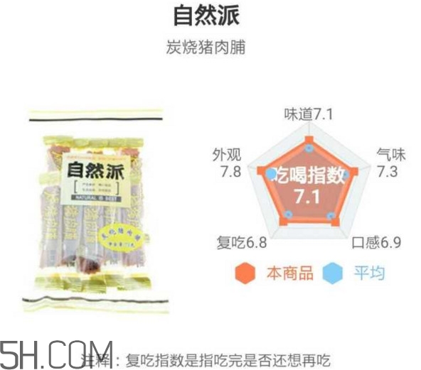豬肉脯哪個(gè)牌子最好吃？豬肉脯是發(fā)物嗎
