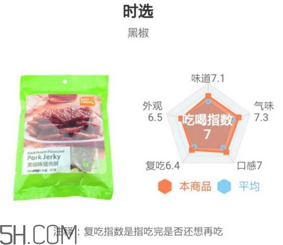 豬肉脯哪個(gè)牌子最好吃？豬肉脯是發(fā)物嗎