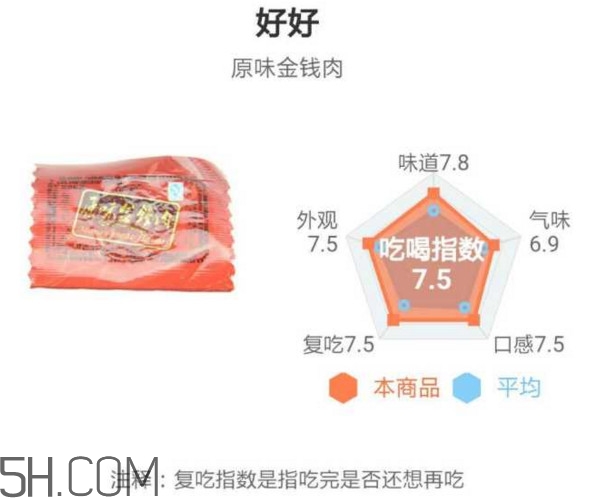 豬肉脯哪個(gè)牌子最好吃？豬肉脯是發(fā)物嗎