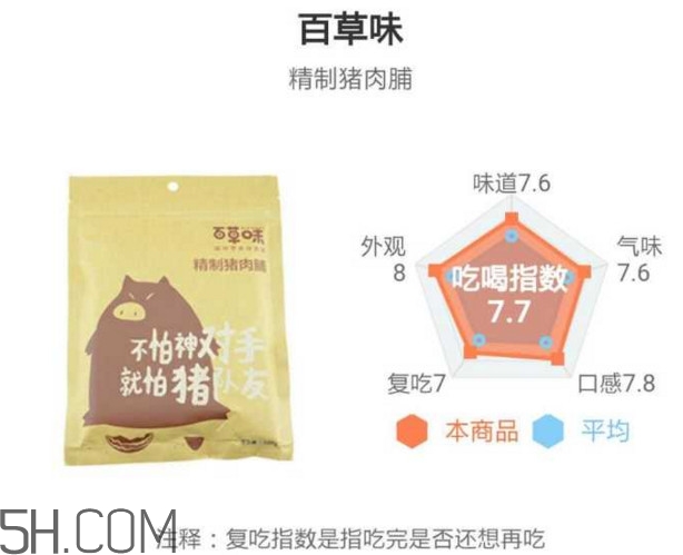 豬肉脯哪個(gè)牌子最好吃？豬肉脯是發(fā)物嗎