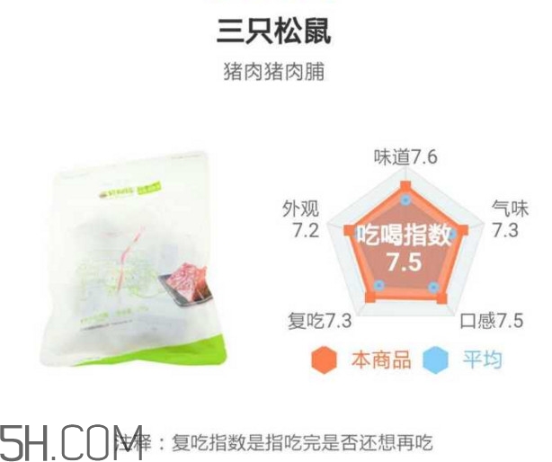 豬肉脯哪個(gè)牌子最好吃？豬肉脯是發(fā)物嗎
