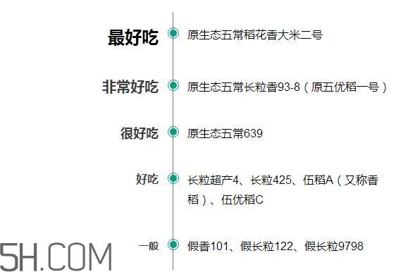 五常大米什么時候種植？五常大米是什么品種