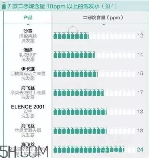 潘婷洗發(fā)水含硅油嗎？潘婷洗發(fā)水致癌嗎