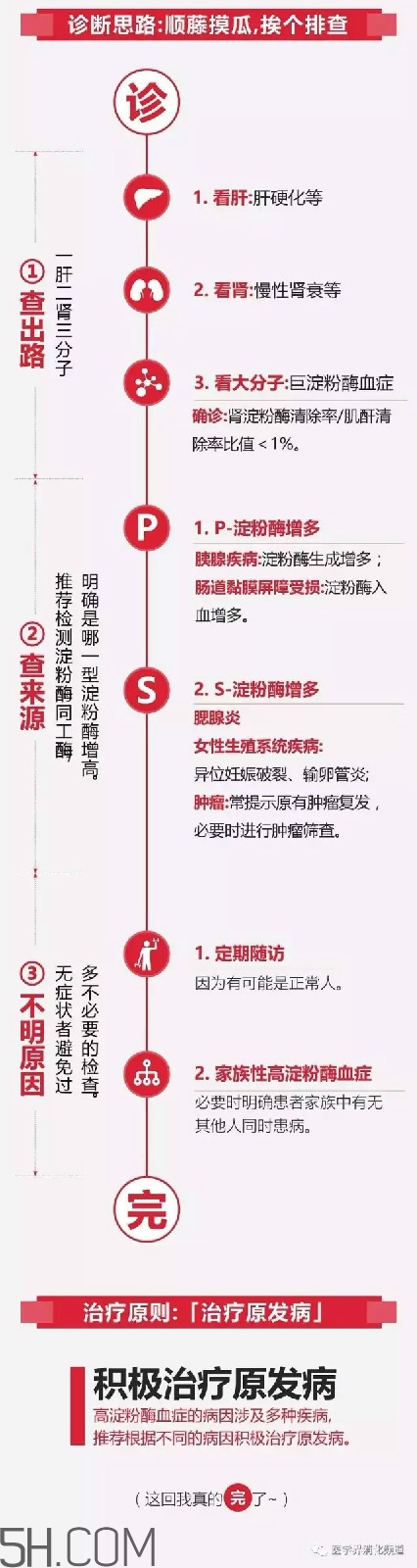 淀粉酶高是怎么回事？淀粉酶高有什么危害