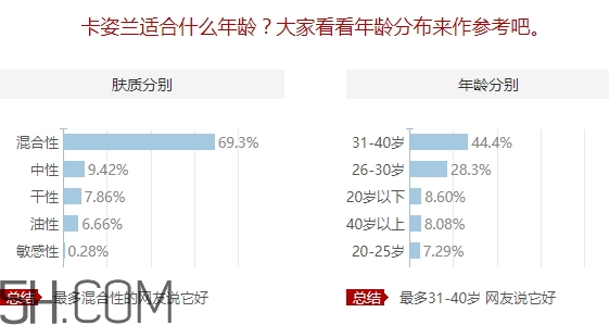 卡姿蘭適合什么膚質(zhì)？卡姿蘭適合敏感肌嗎