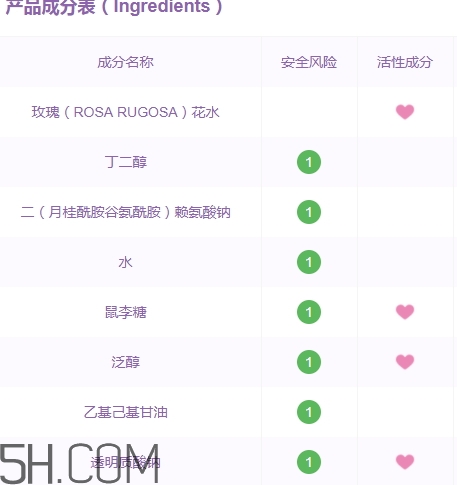 上水和肌卸妝水怎么樣？上水和肌卸妝水怎么用