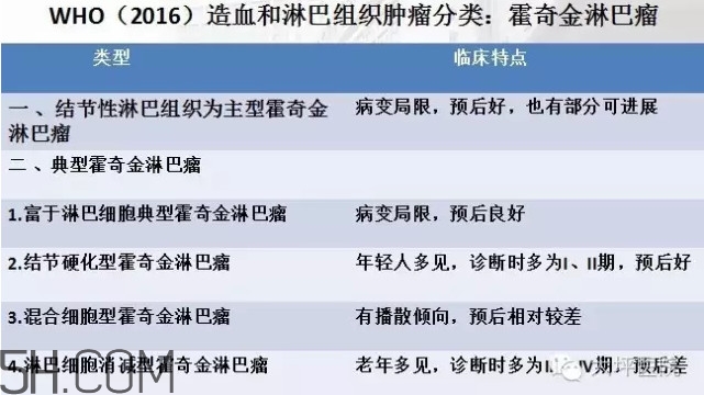 淋巴癌是怎么回事？淋巴癌如何診斷