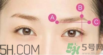 切眉手術(shù)后老得快嗎？切眉能保持多久？