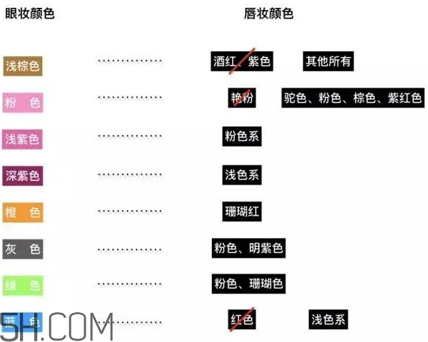眼影和口紅怎么搭配？眼影和口紅搭配