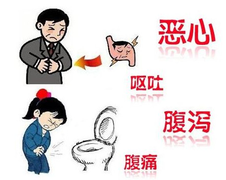 幽門螺桿菌的癥狀有哪些表現？幽門螺旋菌怎么治療