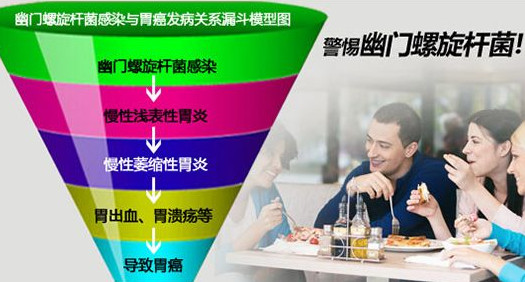 幽門螺桿菌的癥狀有哪些表現？幽門螺旋菌怎么治療