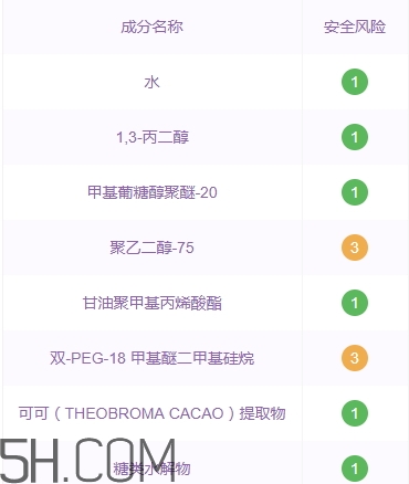 悅詩風吟石榴系列孕婦可以用嗎？