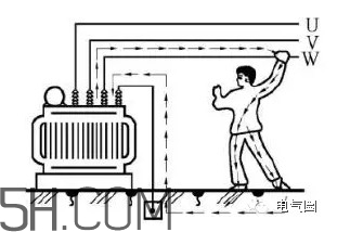 觸電到死亡一般是多久？人體觸電的方式有幾種
