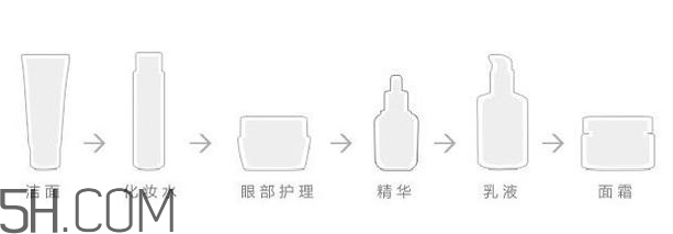 whoo津率享系列好用嗎？whoo后黃金安瓶使用順序