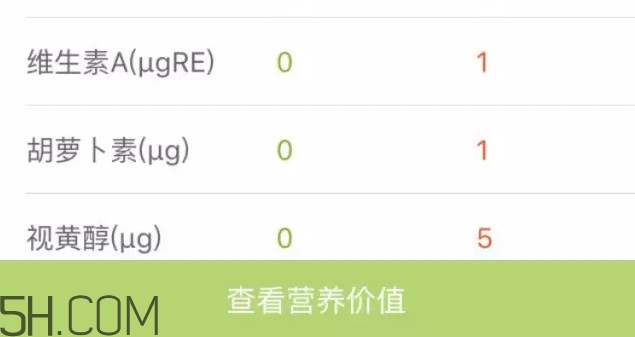 六個(gè)核桃里到底有幾個(gè)核桃？六個(gè)核桃適合什么人喝