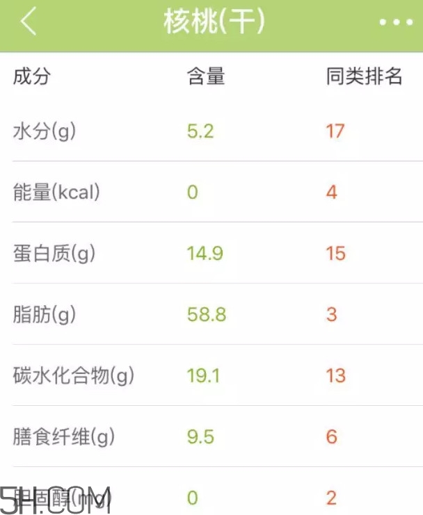 六個(gè)核桃里到底有幾個(gè)核桃？六個(gè)核桃適合什么人喝