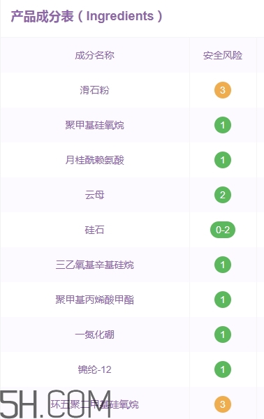 卡姿蘭散粉怎么樣？卡姿蘭散粉多少錢？
