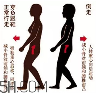 腰間盤突出怎么鍛煉？腰間盤突出怎樣根治