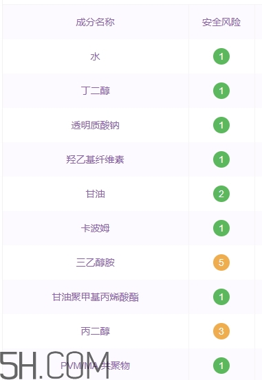 透真護(hù)膚品怎么樣？透真護(hù)膚品有激素嗎？