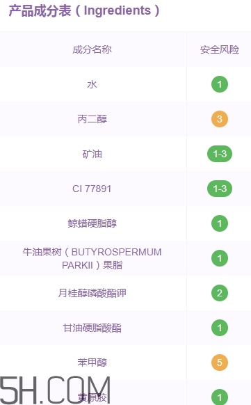 佰草世家素顏霜怎么樣？佰草世家素顏霜怎么用？