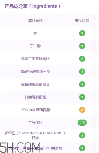 伊詩蘭頓爆奶霜好用嗎？伊詩蘭頓爆奶霜怎么用？