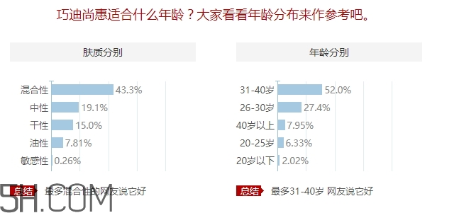 巧迪尚惠適合什么年齡？巧迪尚惠適合年齡段