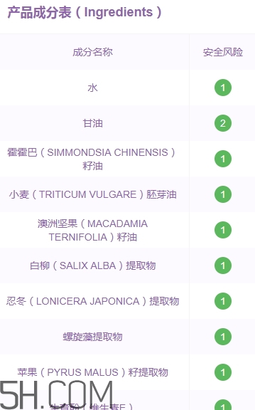 喬莎眼霜有那么好嗎？喬莎眼霜評測
