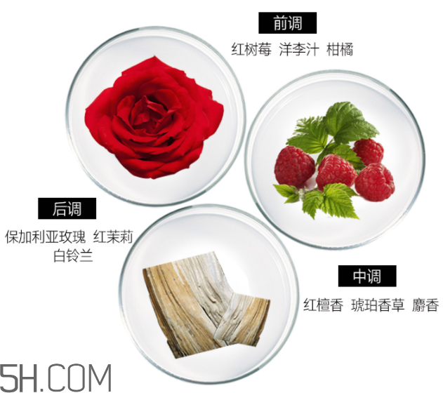 雅芳香體乳效果怎么樣？雅芳香體乳哪個好聞？