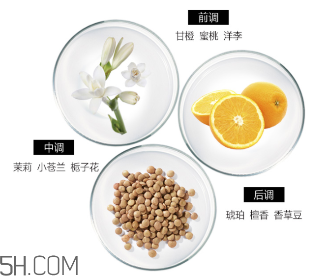 雅芳香體乳效果怎么樣？雅芳香體乳哪個好聞？