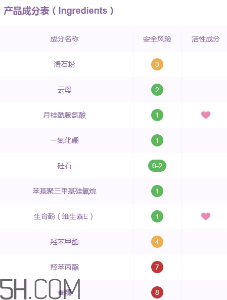 巧迪尚惠蜜粉多少錢？巧迪尚惠散粉專柜價格
