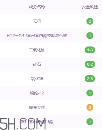巧迪尚惠粉餅好用嗎？巧迪尚惠粉餅多少錢？