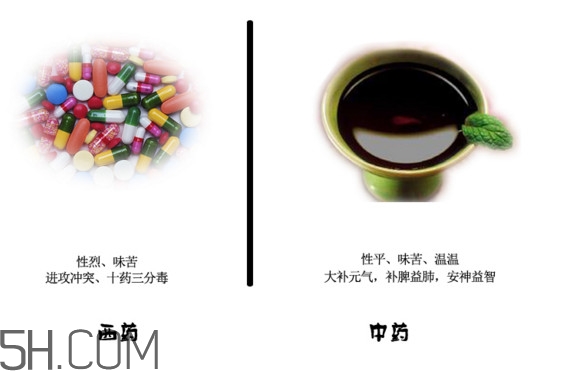 中藥好還是西藥好？中藥和西藥的區(qū)別