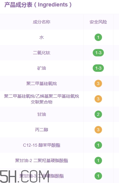 巧迪尚惠bb霜好用嗎？巧迪尚惠bb霜評測