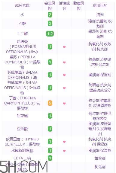 黛珂紫蘇水具有抗炎作用嗎？黛珂紫蘇水適合多少歲？