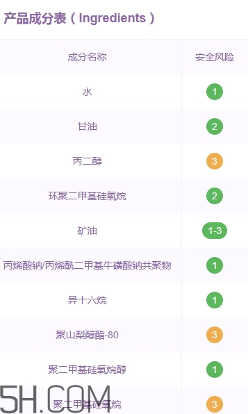 素萃頸霜好用嗎？素萃美頸霜怎么用？