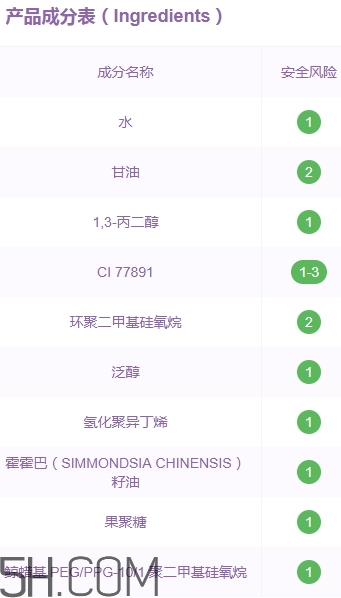 自然旋律隔離霜好用嗎？自然旋律隔離霜安全嗎？