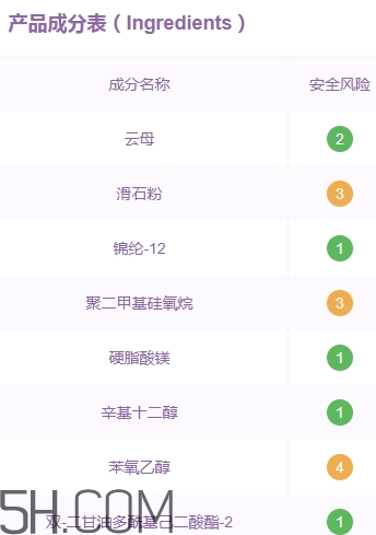 vnk眼影多少錢？vnk眼影價(jià)格
