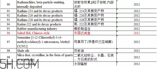 咸魚真的是一類致癌物？咸魚怎么做好吃