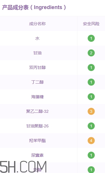 稚優(yōu)泉孕婦可以用嗎？稚優(yōu)泉產(chǎn)品安全嗎？