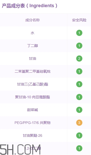 優(yōu)資萊化妝品好用嗎？優(yōu)資萊化妝品含激素嗎？
