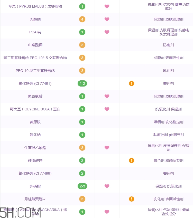 mac奶瓶粉底液好用嗎_mac奶瓶粉底液評(píng)測(cè)