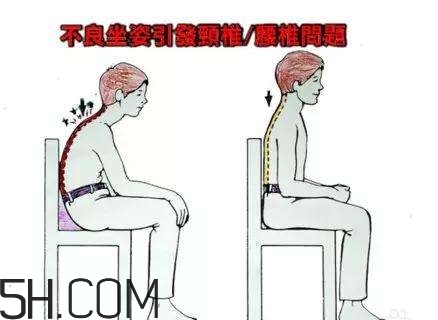 腰椎不舒服怎么辦？怎么預(yù)防腰椎間盤突出？