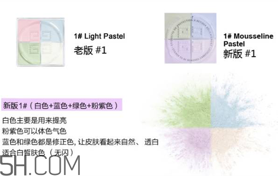紀梵希是哪個國家的品牌？紀梵希四宮格散粉使用測評