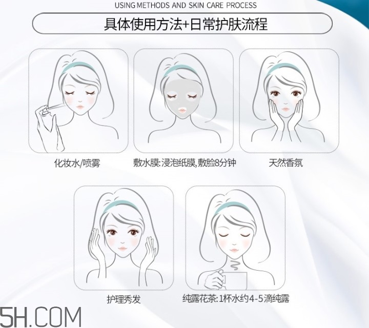 濕敷的操作方法 你真的會濕敷嗎？