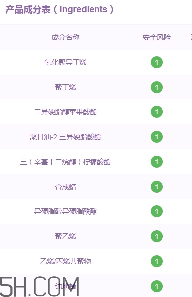 gopas高柏詩口紅孕婦能用嗎？高柏詩口紅吃了沒事吧