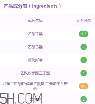 candy moyo膜玉指甲油有毒嗎？膜玉指甲油是大牌嗎